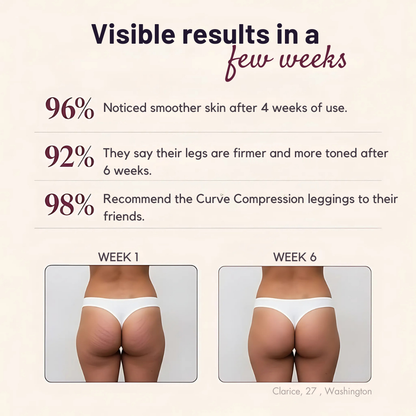 Curve Compression™ 3D Sculpt Leggings