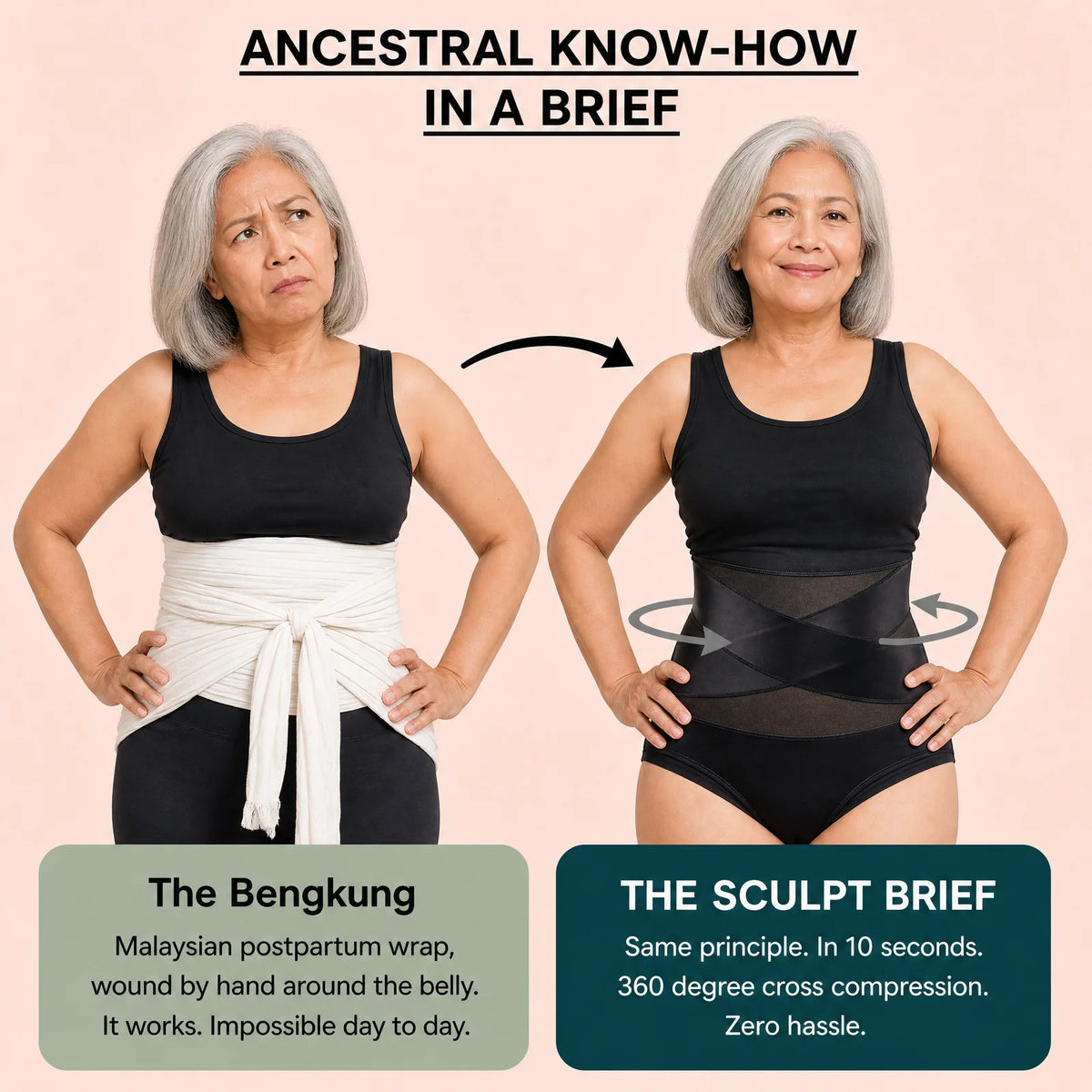 Ancestral know-how in a brief - the bengkung principle