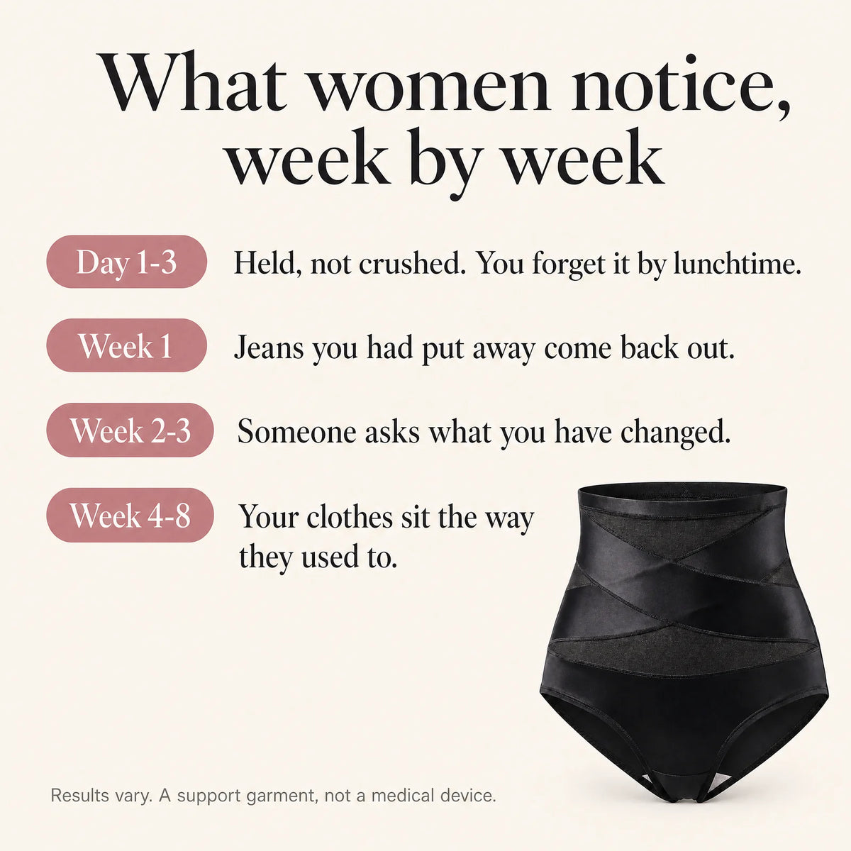 What women notice, week by week