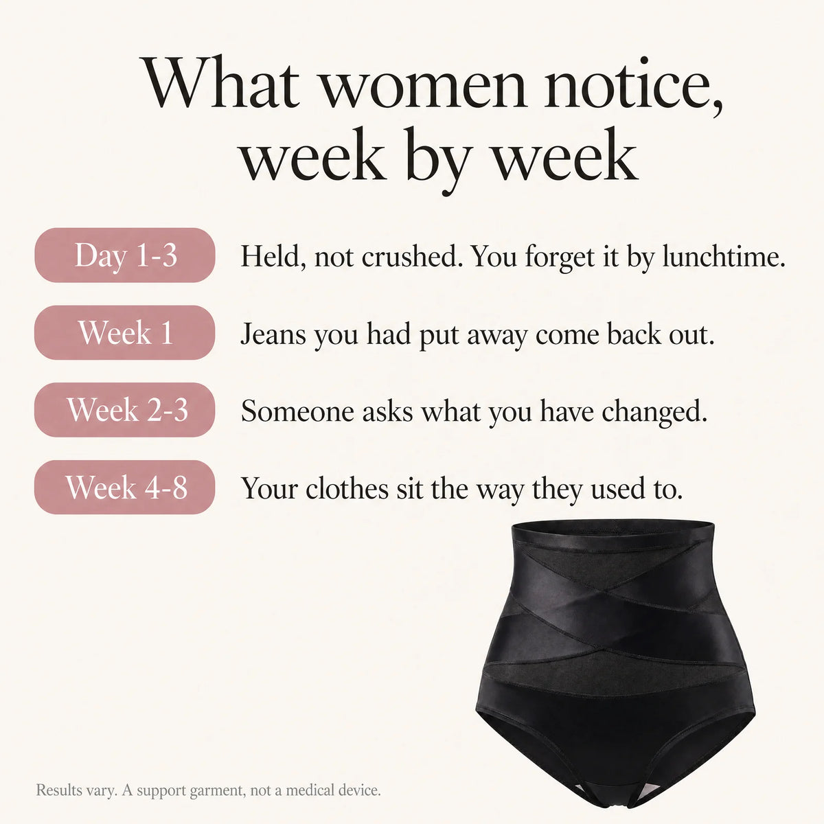 What women notice, week by week