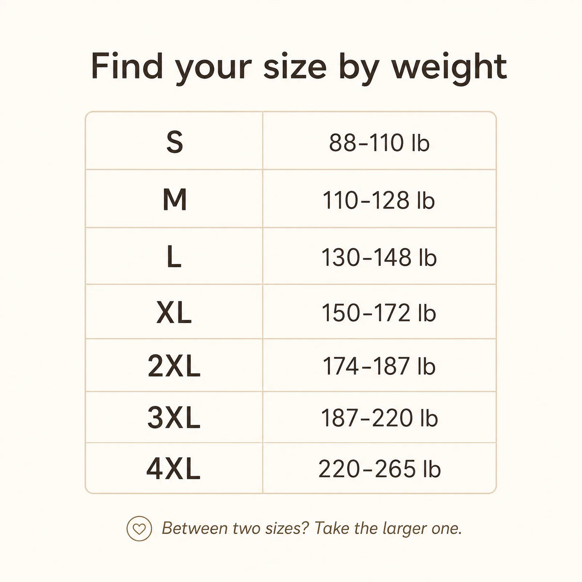 Find your size by weight