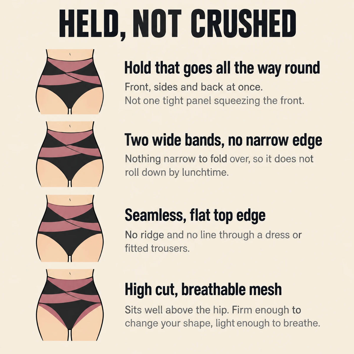 Held, not crushed - what the 360 degree cross band does